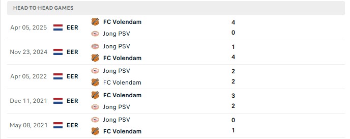 Nhận định, Soi kèo Jong PSV vs Volendam 1h00 ngày 11/08: Nối tiếp chiến thắng - Ảnh 1
