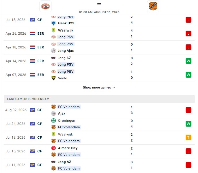 Nhận định, Soi kèo Jong PSV vs Volendam 1h00 ngày 11/08: Nối tiếp chiến thắng - Ảnh 2