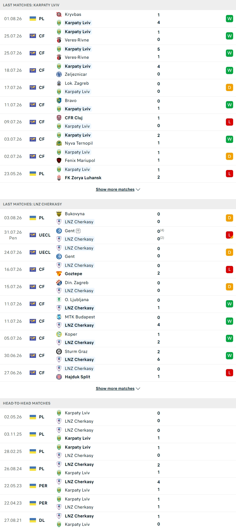 Nhận định, Soi kèo Karpaty Lviv vs LNZ Cherkasy 22h00 ngày 10/8: 3 điểm ở lại thánh địa - Ảnh 4