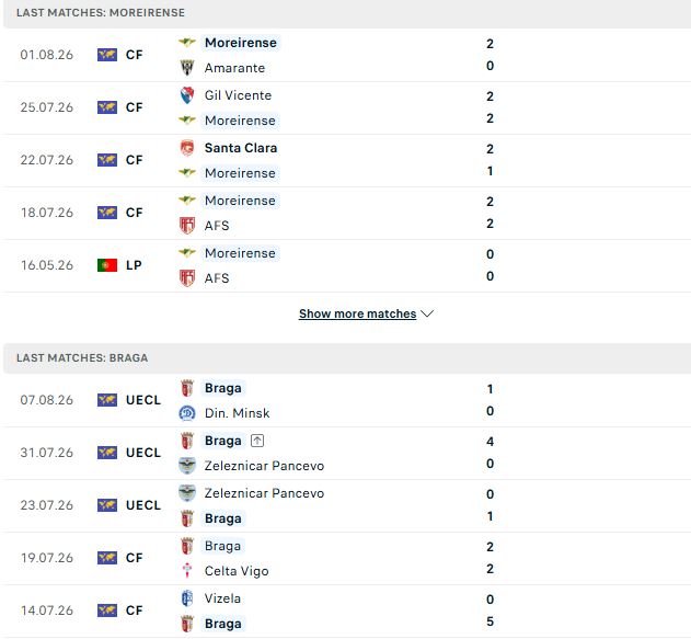 Nhận định, Soi kèo Moreirense vs Braga 02h30 ngày 10/08: Khách có 3 điểm - Ảnh 2
