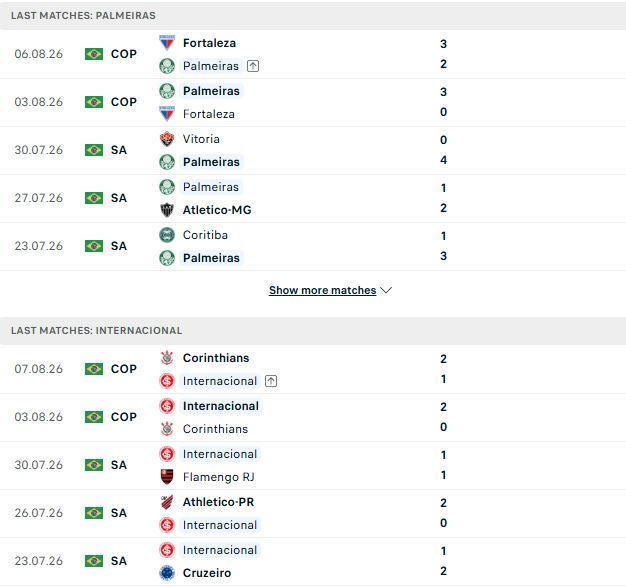 Nhận định, Soi kèo Palmeiras vs Internacional 02h00 ngày 10/08: Xây chắc ngôi đầu - Ảnh 2