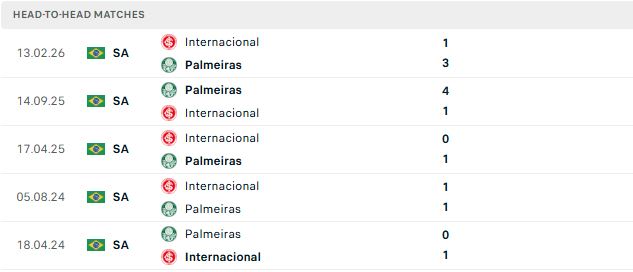 Nhận định, Soi kèo Palmeiras vs Internacional 02h00 ngày 10/08: Xây chắc ngôi đầu - Ảnh 3
