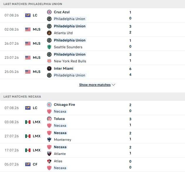 Nhận định, Soi kèo Philadelphia vs Necaxa 06h30 ngày 10/08: Trở lại mạch thắng - Ảnh 2