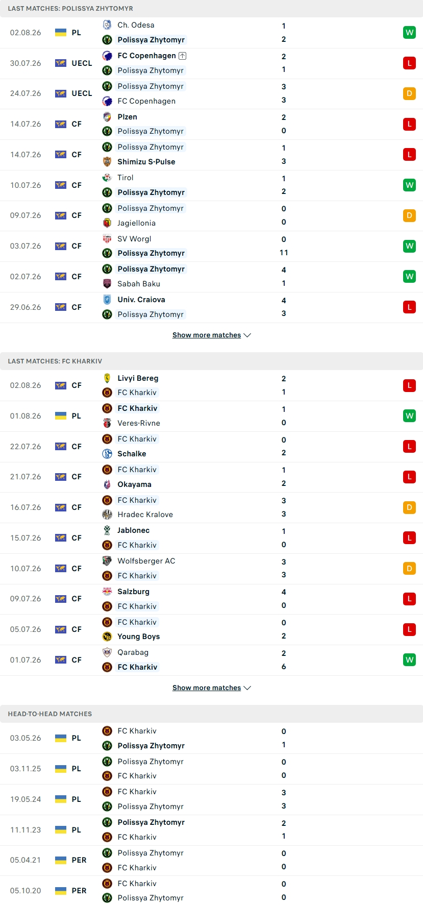 Nhận định, Soi kèo Polissya Zhytomyr vs Kharkiv 19h30 ngày 10/8: Cuộc chiến bản lĩnh - Ảnh 1