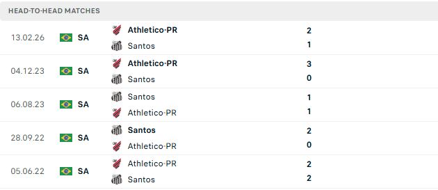 Nhận định, Soi kèo Santos vs Atletico Paranaense 04h30 ngày 10/08: Chủ nhà tất thắng  - Ảnh 3