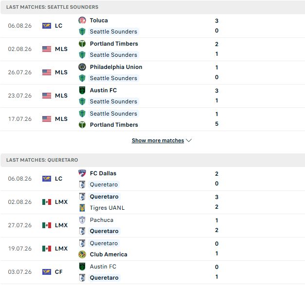 Nhận định, Soi kèo Seattle Sounders vs Queretaro 02h30 ngày 10/08: Tìm lại niềm vui - Ảnh 2