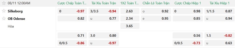 Nhận định, Soi kèo Silkeborg vs Odense 0h00 ngày 11/8: Thắng lợi đầu tay - Ảnh 2