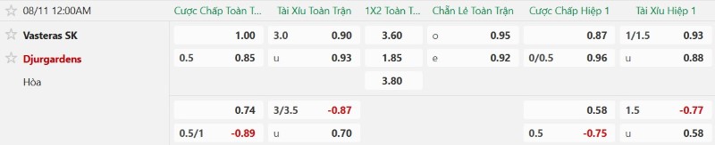 Nhận định, Soi kèo Vasteras vs Djurgardens 0h00 ngày 11/8: Nợ chồng thêm nợ - Ảnh 2