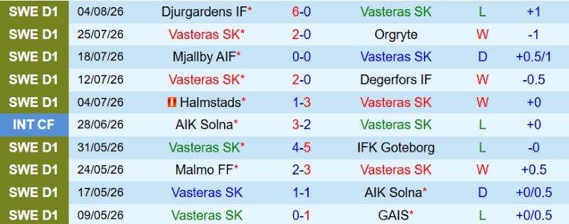 Nhận định, Soi kèo Vasteras vs Djurgardens 0h00 ngày 11/8: Nợ chồng thêm nợ - Ảnh 3
