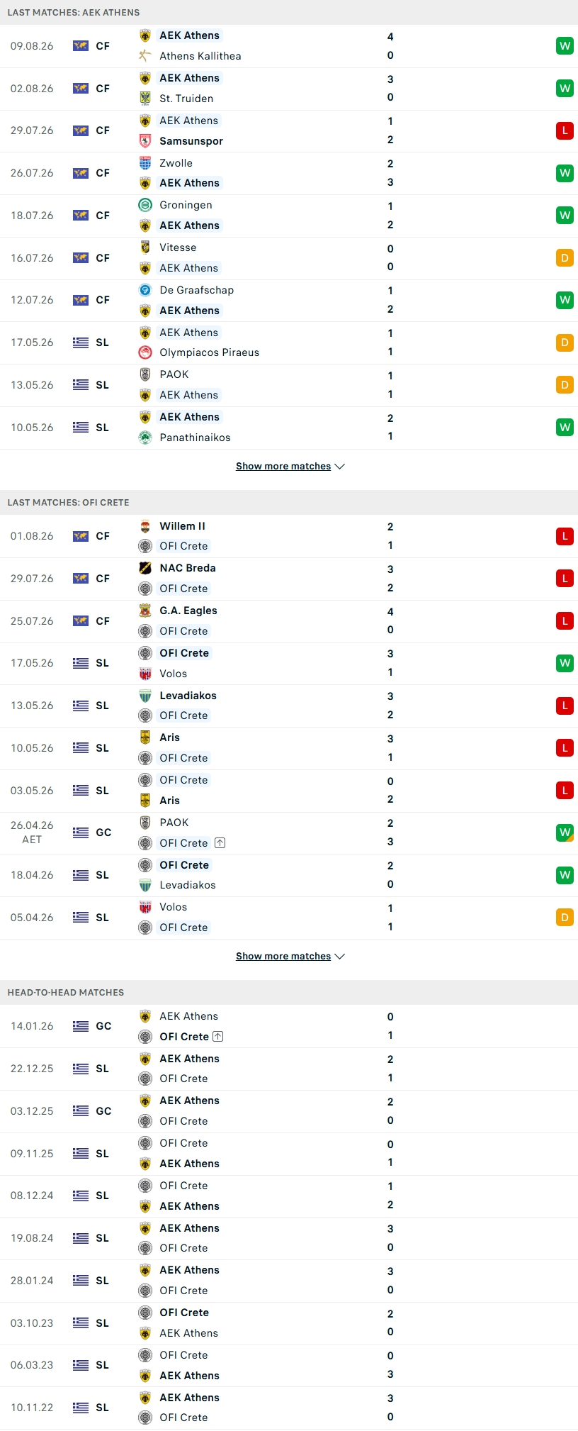 Nhận định, Soi kèo AEK Athens vs OFI Crete 23h00 ngày 12/8: Siêu cúp gọi tên ai? - Ảnh 2