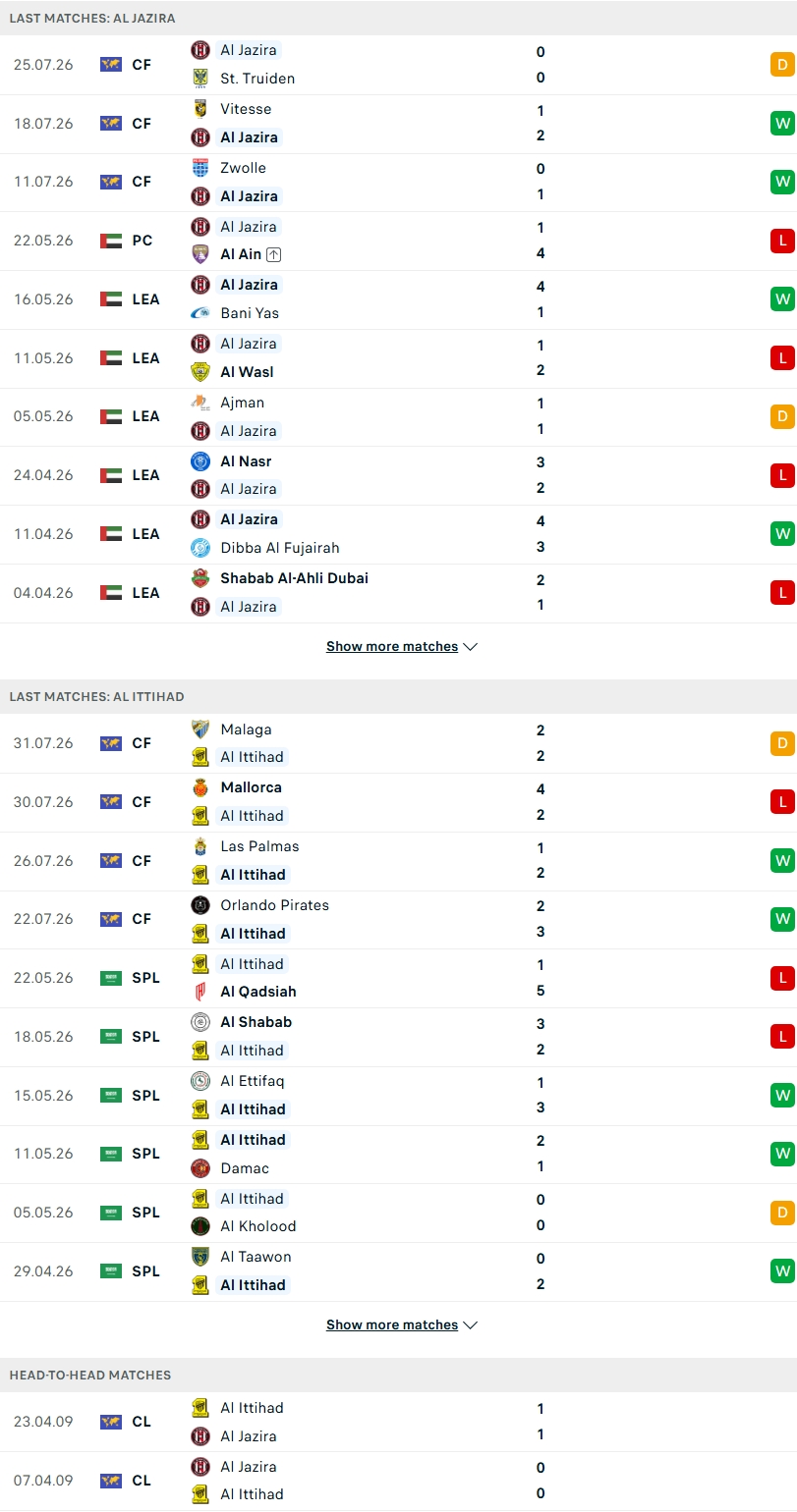 Nhận định, Soi kèo Al Jazira vs Al Ittihad Jeddah 23h00 ngày 11/8: Thử thách tại Abu Dhabi - Ảnh 2