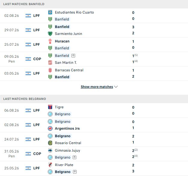 Nhận định, Soi kèo Banfield vs Belgrano 05h00 ngày 11/08: Hòa là đẹp - Ảnh 2