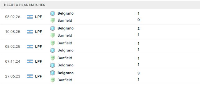 Nhận định, Soi kèo Banfield vs Belgrano 05h00 ngày 11/08: Hòa là đẹp - Ảnh 3