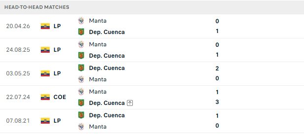 Nhận định, Soi kèo Cuenca vs Manta 07h00 ngày 11/08: Tiếp đà hưng phấn - Ảnh 3