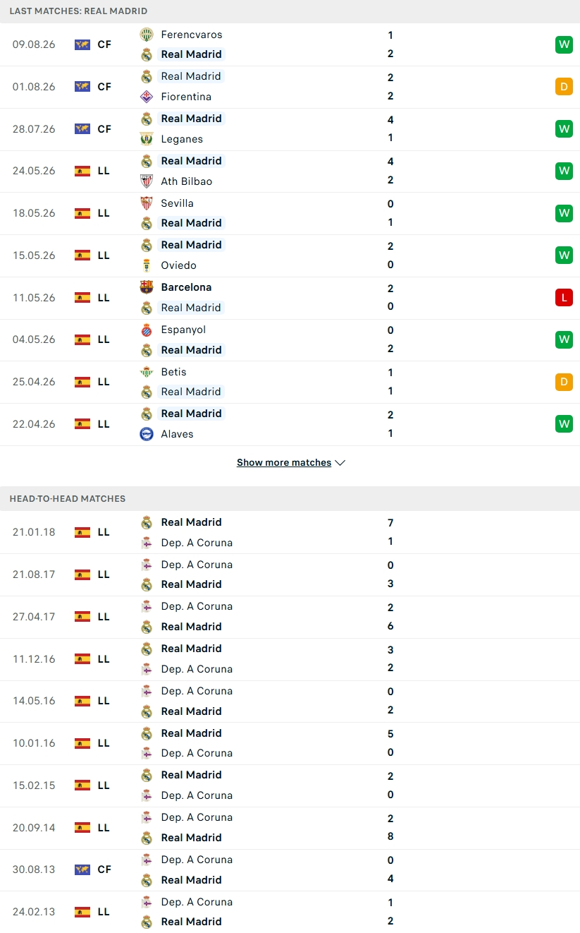 Nhận định, Soi kèo Deportivo vs Real Madrid 02h00 ngày 13/8: Kền kền dạo chơi ở Riazor - Ảnh 2