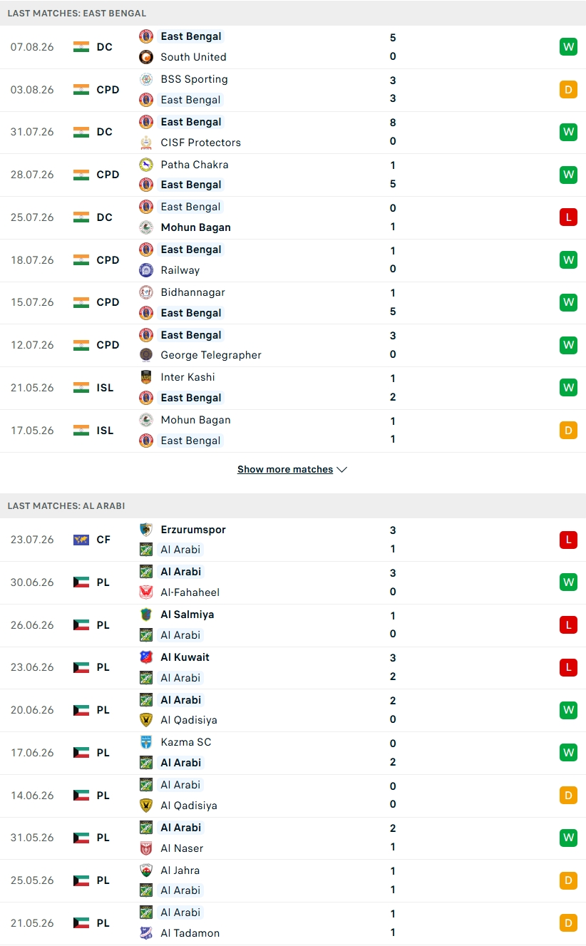 Nhận định, Soi kèo East Bengal vs Al-Arabi 20h30 ngày 12/8: Sức mạnh Tây Á - Ảnh 2