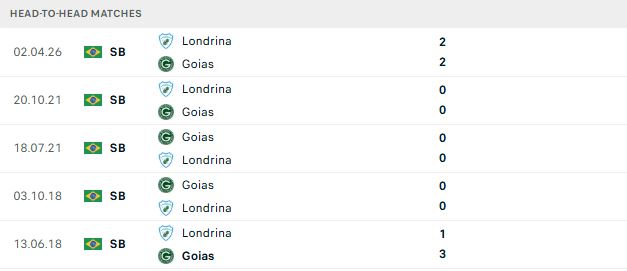 Nhận định, Soi kèo Goias vs Londrina 05h30 ngày 11/08: Khách có điểm - Ảnh 3