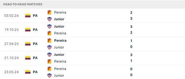 Nhận định, Soi kèo Junior vs Pereira 08h05 ngày 11/08: Điểm tựa lịch sử - Ảnh 3