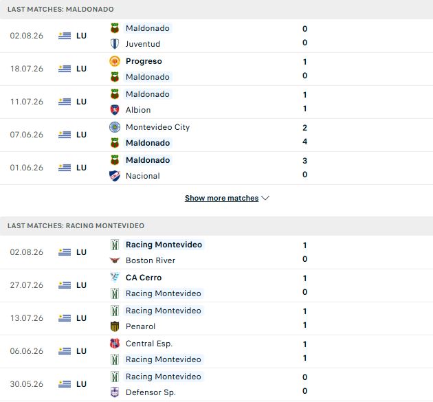 Nhận định, Soi kèo Maldonado vs Racing Montevideo 05h00 ngày 11/08: Tử huyệt sân khách - Ảnh 2