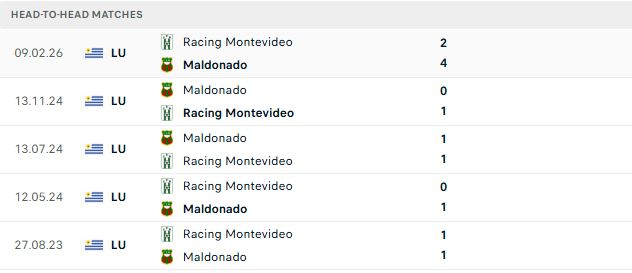 Nhận định, Soi kèo Maldonado vs Racing Montevideo 05h00 ngày 11/08: Tử huyệt sân khách - Ảnh 3