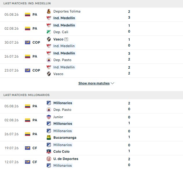Nhận định, Soi kèo Medellin vs Millonarios 06h00 ngày 11/08: Chủ nhà vượt khó - Ảnh 2