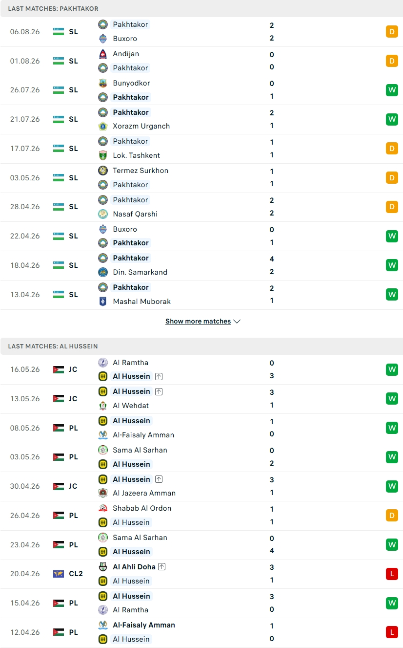 Nhận định, Soi kèo Pakhtakor Tashkent vs Al Hussein Irbid 22h00 ngày 11/8: Quyết đấu vì tấm vé - Ảnh 2