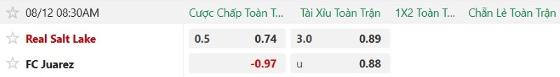 Nhận định, Soi kèo Real Salt Lake vs Juarez 0h00 ngày 12/8: Cửa dưới giành vé - Ảnh 2