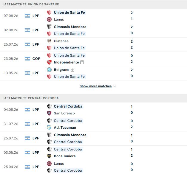 Nhận định, Soi kèo Union de Santa Fe vs Central Cordoba 07h15 ngày 11/08: Khách có điểm - Ảnh 2