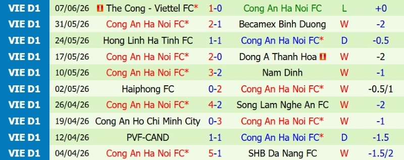 Soi kèo phạt góc Adelaide United vs Công An Hà Nội, 16h30 ngày 11/8 - Ảnh 3