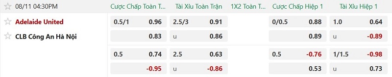 Soi kèo phạt góc Adelaide United vs Công An Hà Nội, 16h30 ngày 11/8 - Ảnh 4