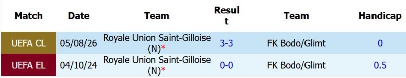 Soi kèo phạt góc Bodo Glimt vs Saint-Gilloise, 23h00 ngày 11/8 - Ảnh 5