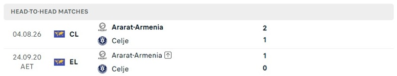 Nhận định, Soi kèo Celje vs Ararat Armenia 01h15 ngày 12/8: Khó tạo bất ngờ - Ảnh 3