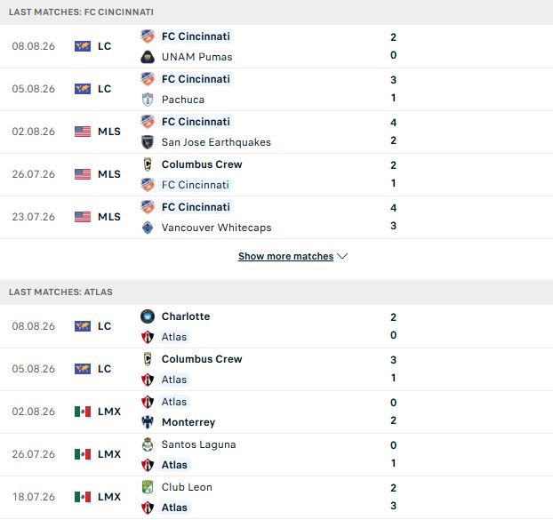 Nhận định, Soi kèo Cincinnati vs Atlas 07h00 ngày 12/08: Chủ thắng cách biệt - Ảnh 2