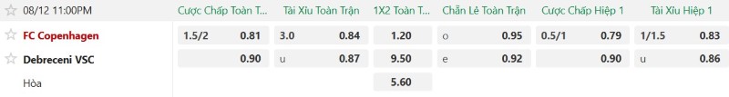 Nhận định, Soi kèo Copenhagen vs Debreceni 23h00 ngày 12/8: Chủ nhà thắng dễ - Ảnh 2