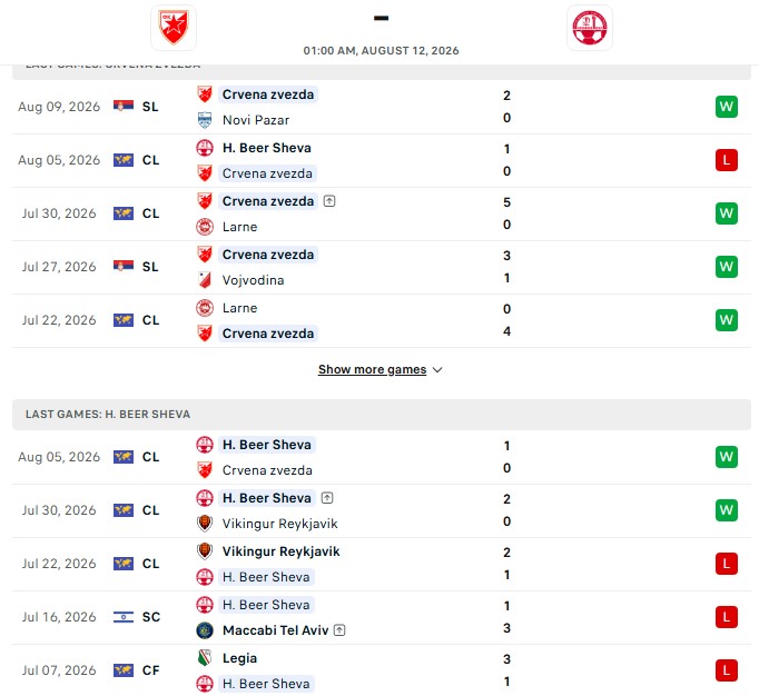 Nhận định, Soi kèo Crvena Zvezda vs Hapoel Beer Sheva 1h00 ngày 12/08: Đẳng cấp lên tiếng - Ảnh 2