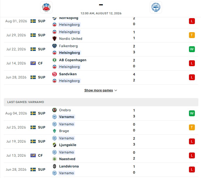 Nhận định, Soi kèo Helsingborgs vs Varnamo 0h00 ngày 12/08: Gặp khách hưng phấn - Ảnh 1