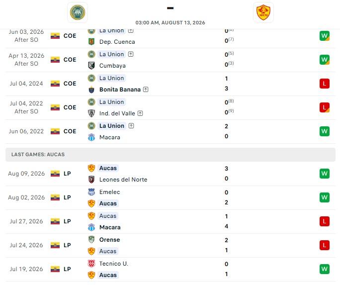 Nhận định, Soi kèo La Union vs Aucas 3h00 ngày 13/08: Không có bất ngờ - Ảnh 1
