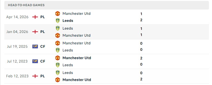 Nhận định, Soi kèo MU vs Leeds 1h30 ngày 13/08: Khắc chế Quỷ đỏ - Ảnh 1