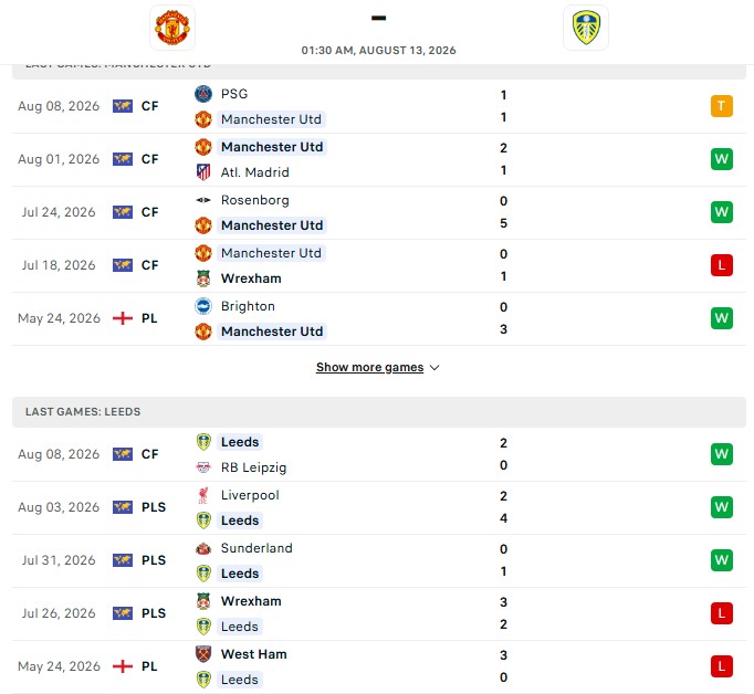 Nhận định, Soi kèo MU vs Leeds 1h30 ngày 13/08: Khắc chế Quỷ đỏ - Ảnh 2