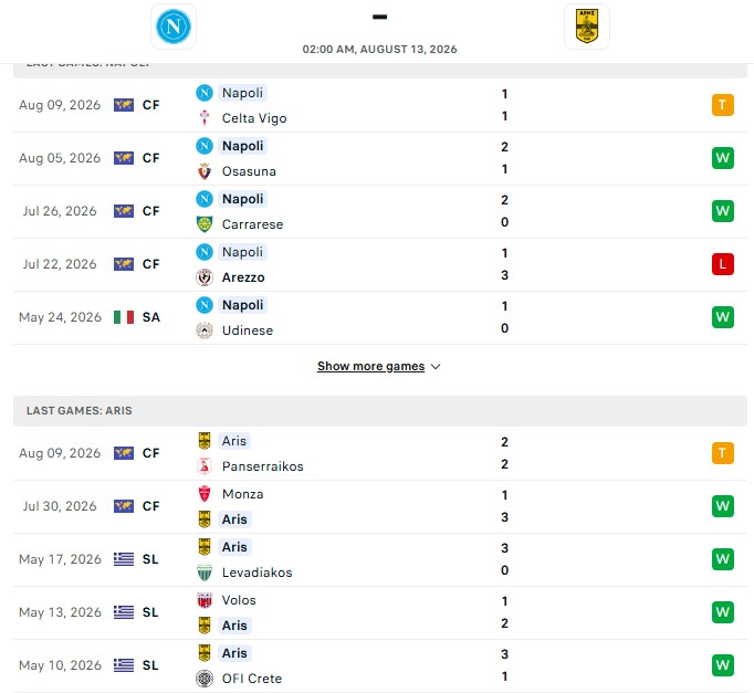 Nhận định, Soi kèo Napoli vs Aris Thessaloniki 2h00 ngày 13/08: Đối thủ khó nhằn - Ảnh 1