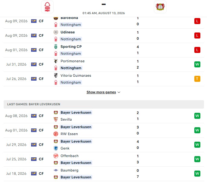 Nhận định, Soi kèo Nottingham vs Leverkusen 1h45 ngày 13/08: Chuỗi thắng hoàn toàn - Ảnh 1