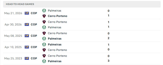 Nhận định, Soi kèo Palmeiras vs Cerro Porteno 5h00 ngày 13/08: Cảnh báo chủ nhà - Ảnh 1