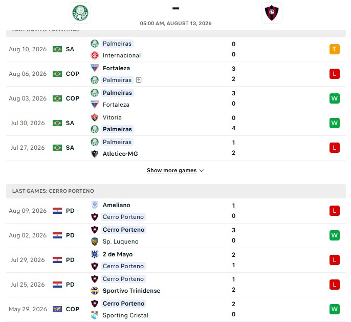 Nhận định, Soi kèo Palmeiras vs Cerro Porteno 5h00 ngày 13/08: Cảnh báo chủ nhà - Ảnh 2