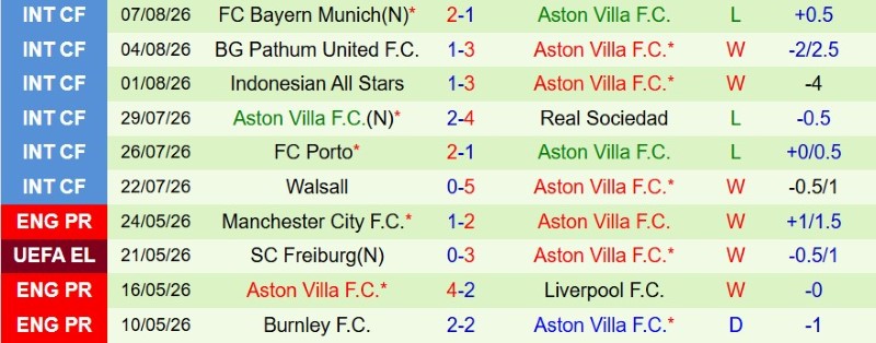 Nhận định, Soi kèo PSG vs Aston Villa 2h00 ngày 13/8: Thành bại tại luân lưu! - Ảnh 4