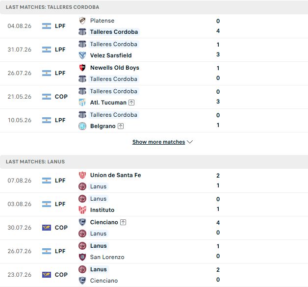 Nhận định, Soi kèo Talleres Cordoba vs Lanus 07h00 ngày 12/08: Chia điểm - Ảnh 2