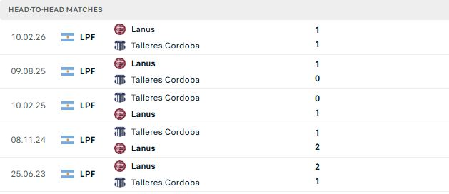 Nhận định, Soi kèo Talleres Cordoba vs Lanus 07h00 ngày 12/08: Chia điểm - Ảnh 3