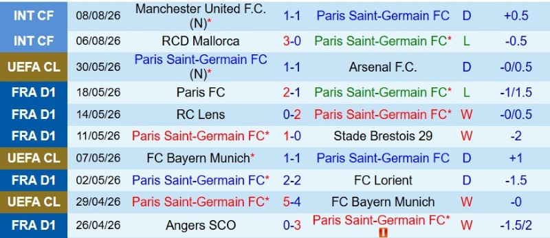 Soi kèo phạt góc PSG vs Aston Villa, 2h00 ngày 13/8 - Ảnh 3