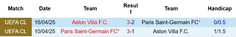 Soi kèo phạt góc PSG vs Aston Villa, 2h00 ngày 13/8 - Ảnh 5