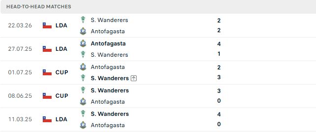 Nhận định, Soi kèo Antofagasta vs Santiago Wanderers 07h30 ngày 13/08: Bất phân thắng bại - Ảnh 3