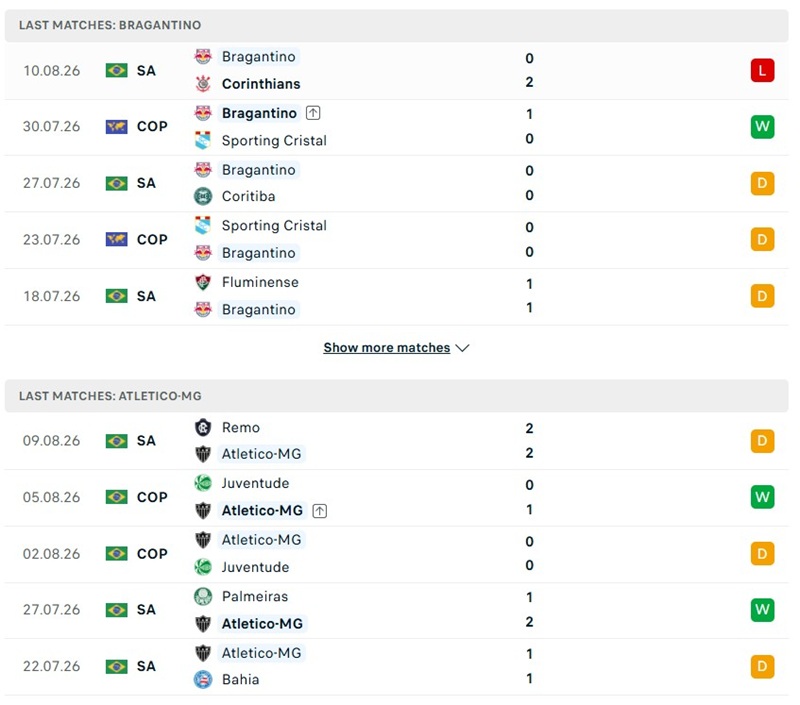 Nhận định, Soi kèo Bragantino vs Atletico Mineiro 05h00 ngày 13/8: Giằng co - Ảnh 2